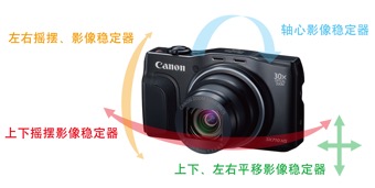 佳能发布PowerShot SX、IXUS系列新品