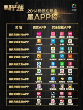 腾讯应用宝“星APP榜”背后的故事