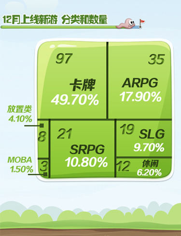 UC九游12月报告：大作明年收入都将过亿