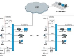 商铺安全技术防范系统的应用趋势