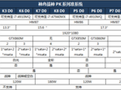 神舟发布3大系列战神准系统新品