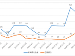 趋势科技发现金融钓鱼网站井喷式增长