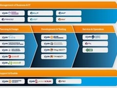 EXIN发布IT服务管理大师级认证