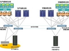 HDS助力安付宝实现存储资源的统一管理