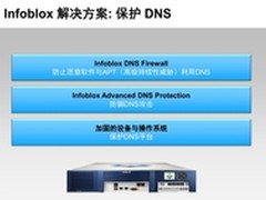 Infoblox 将GSLB整合至企业级DNS设备