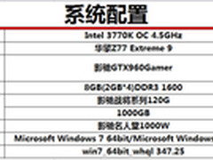 win7 win10差异 影驰GTX960Gamer告诉你