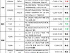 服务器价格指导 2月双路塔式服务器选购