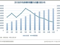 手机支付病毒泛滥 广东用户成重灾区 