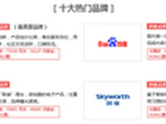 2014电视盒子年度评选创维跻身十大品牌