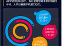 安卓手机用户必读：你被手机蹂躏了么？