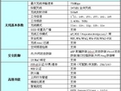 艾泰企业级双频无线路由直降160
