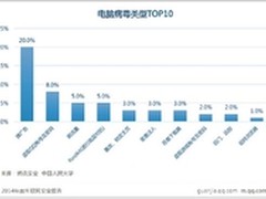 流氓推广支付诈骗成互联网安全双重困扰