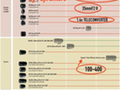 富士下周五将更新120mm f2.8等三款镜头