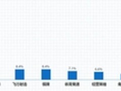 智能电视应用爆发期来临