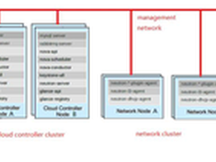 OpenStack集群实现方式简介