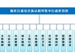 创新综合执法 加强内外监督