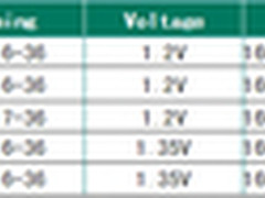 宇瞻「突击队Commando」DDR4超频存储器