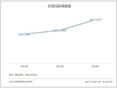 电脑病毒数量一年涨三成 谁是幕后推手?