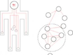 从SDN以及Docker看网络模型发生的变革