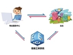 如何将工单系统应用于物业管理？