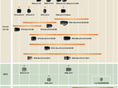 富士镜头年内发布16/1.4、35/2和90/2