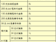 高德地图加油红包火爆朋友圈 狂撸大战