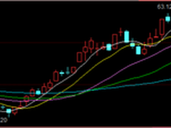 乐视市值创新高 民族互联网企业也逆袭