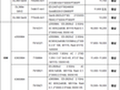 服务器价格指导 2月双路机架产品导购