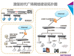 NETGEAR为西安澳堡时代广场打造园区网