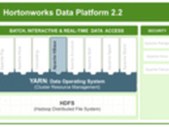 Apache HBase高可用性的新阶段
