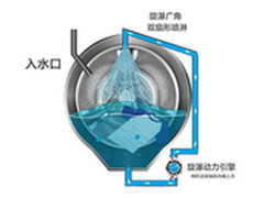 创新清洗技术 海信旋瀑洗催热春节市场