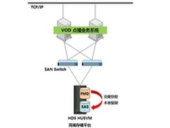 HDS闪存助力东方有线