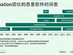 卡巴斯基率先发现史上最强网络犯罪组织