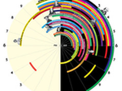 2014年18张最佳数据可视化图表