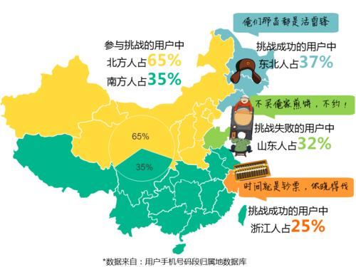 易信“真情挑战”收官 参与用户超160万