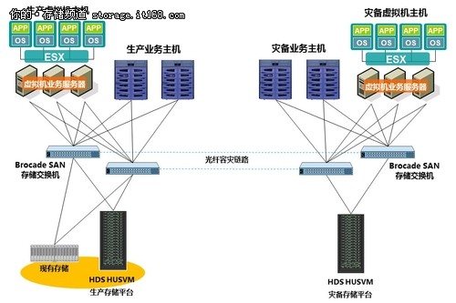 HDS助力安付宝实现存储资源的统一管理