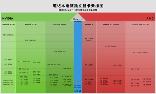 使用intel銳炬顯卡 整機硬件配置高端