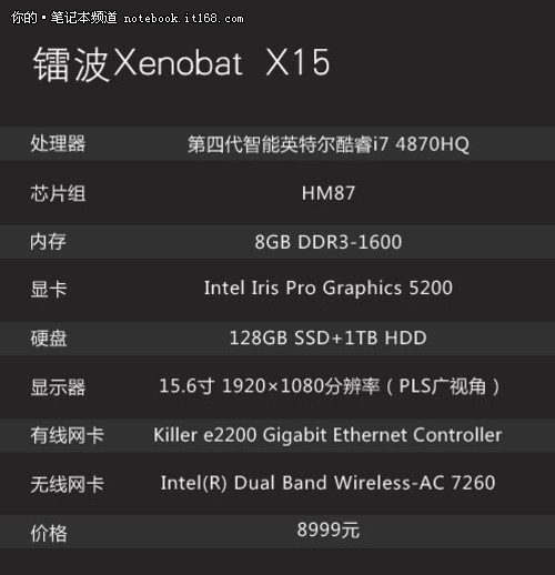 使用intel銳炬顯卡 整機硬件配置高端