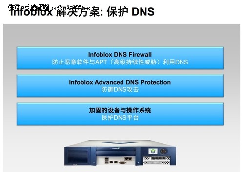 Infoblox 将GSLB整合至企业级DNS设备