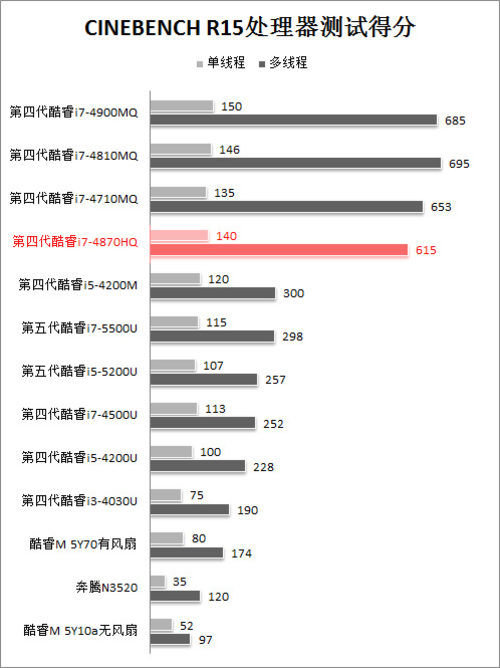 使用intel銳炬顯卡 整機硬件配置高端