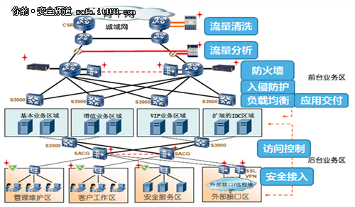 王智民：云安全纵论与汉柏之道