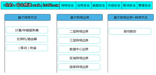 王智民：云安全纵论与汉柏之道