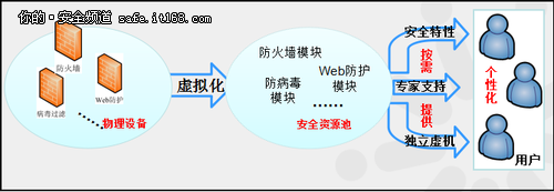 王智民：云安全纵论与汉柏之道