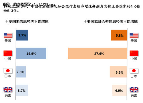 信息经济：中国的战略与选择