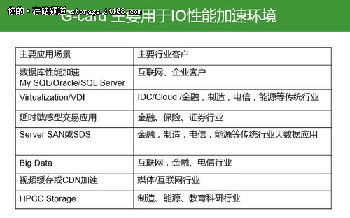 占领数据中心 NVMe闪存可堪重任