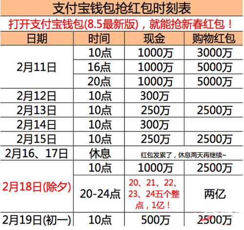 支付宝6亿红包、腾讯65亿 春节红包完整攻略