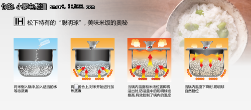 IH智能变频电饭煲 松下 SR-AFG181推荐