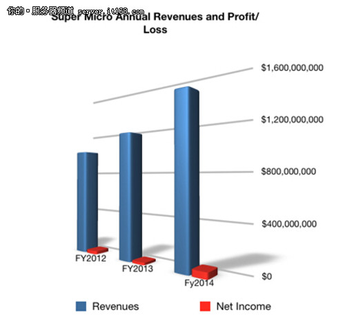 superjunior现场_superjunior收入(2)