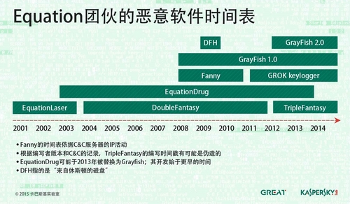 卡巴斯基率先发现史上最强网络犯罪组织