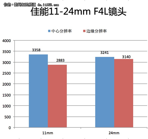 分辨率123123123123